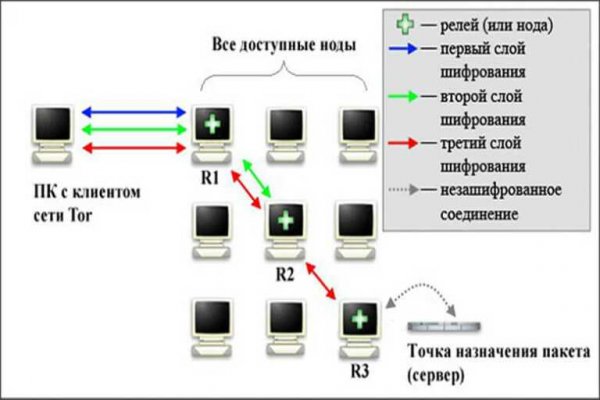 Kraken официальный сайт ссылка krk store com